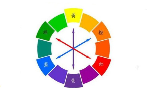 对比色与互补色有什么区别与联系？