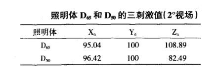 照明体D65和D50的三刺激值(2°视场)
