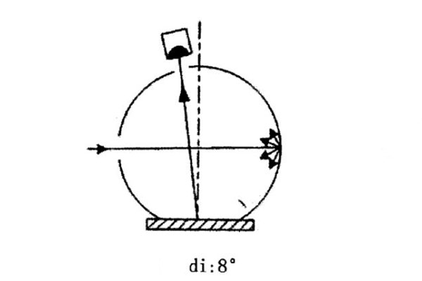 di:8°几何条件