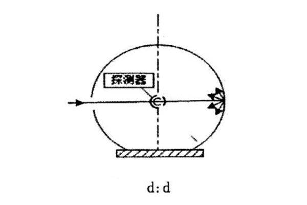 d:d几何条件