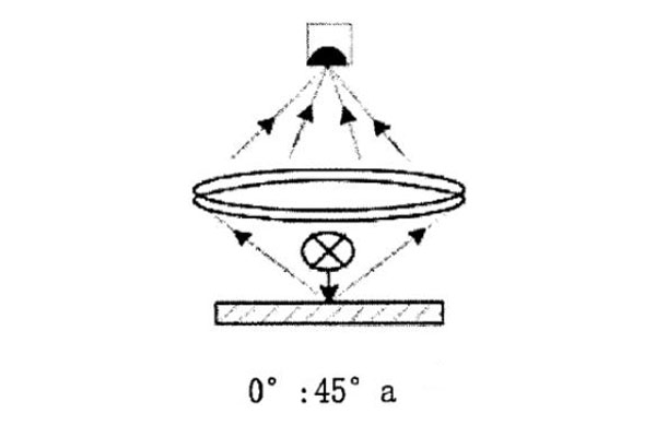0°:45°a几何条件