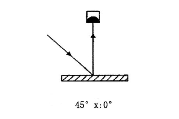 45°x:0°几何条件
