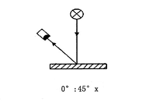 0°:45°x几何条件