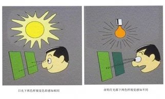 使用DOHO星空体育最新下载安装避免同色异谱现象