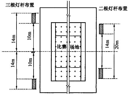 网球场灯光照明