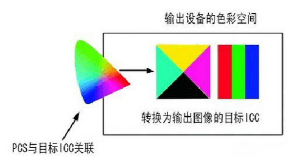 色彩转换示意图
