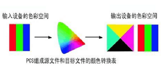 颜色转换示意图