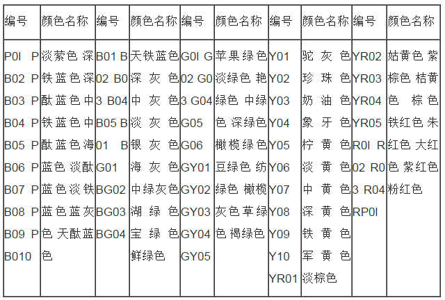 漆膜颜色标准的编号与名称