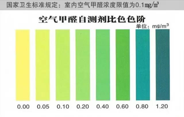甲醛测试纸的颜色