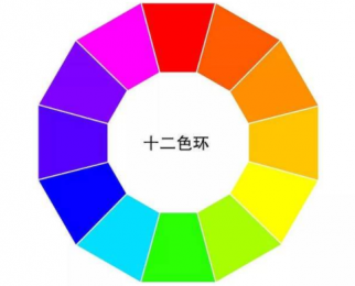十二色环图的颜色分别有哪些？