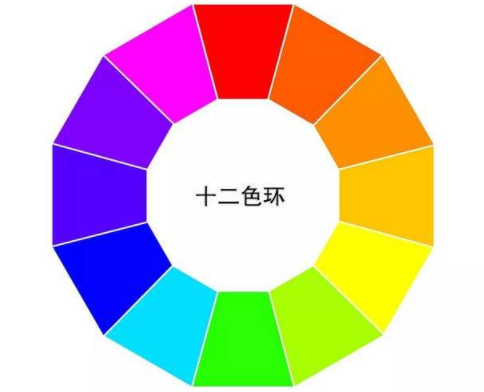 十二色环图